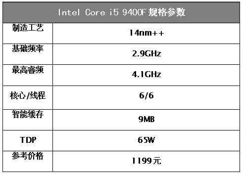 i5处理器性能深度解析:为何成为游戏装机热门选择 i5处理器性能深度解析:为何成为游戏装机热门选择