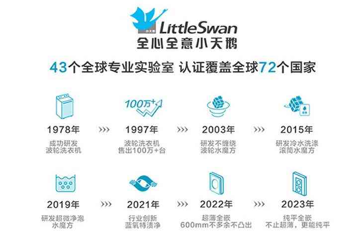 松下洗衣机怎么样 松下洗衣机和小天鹅洗衣机哪个好?全方位深入对比,结果一目了然 松下洗衣机怎么样 松下洗衣机和小天鹅洗衣机哪个好?全方位深入对比,结果一目了然