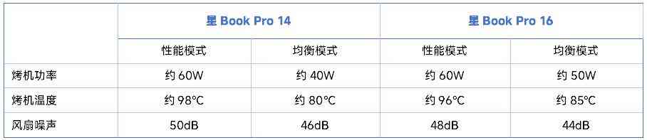 惠普电脑怎么样 双十一不纠结,闭眼选对款!惠普星Book Pro1416详细横评测试 惠普电脑怎么样 双十一不纠结,闭眼选对款!惠普星Book Pro1416详细横评测试
