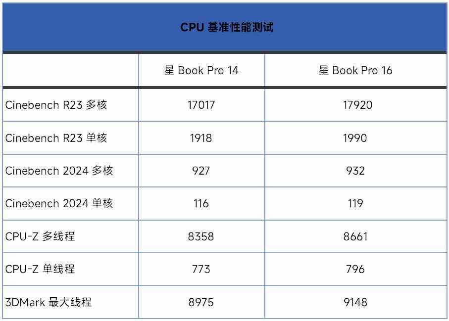 惠普电脑怎么样 双十一不纠结,闭眼选对款!惠普星Book Pro1416详细横评测试 惠普电脑怎么样 双十一不纠结,闭眼选对款!惠普星Book Pro1416详细横评测试