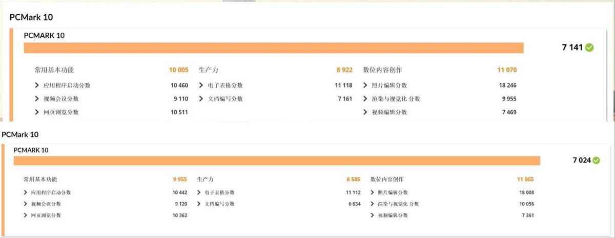 惠普电脑怎么样 双十一不纠结,闭眼选对款!惠普星Book Pro1416详细横评测试 惠普电脑怎么样 双十一不纠结,闭眼选对款!惠普星Book Pro1416详细横评测试