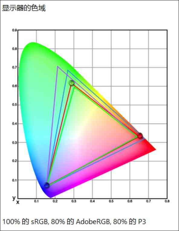 惠普电脑怎么样 双十一不纠结,闭眼选对款!惠普星Book Pro1416详细横评测试 惠普电脑怎么样 双十一不纠结,闭眼选对款!惠普星Book Pro1416详细横评测试