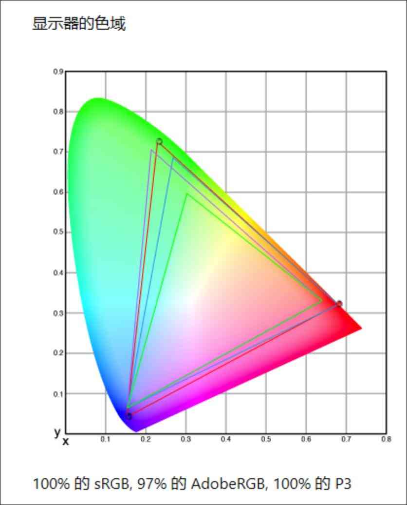 惠普电脑怎么样 双十一不纠结,闭眼选对款!惠普星Book Pro1416详细横评测试 惠普电脑怎么样 双十一不纠结,闭眼选对款!惠普星Book Pro1416详细横评测试