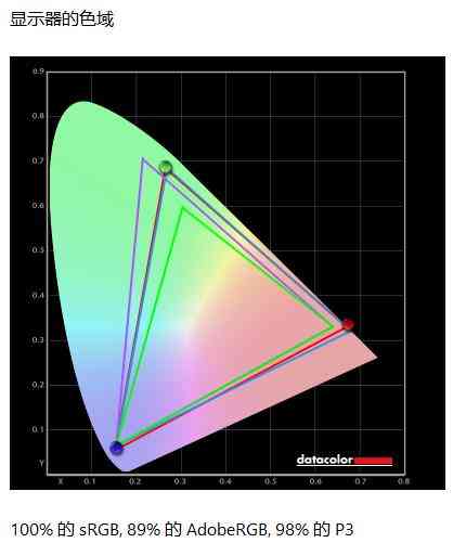 AOC Q27G4SLWS显示器评测：爱瞳护眼 疾速先锋