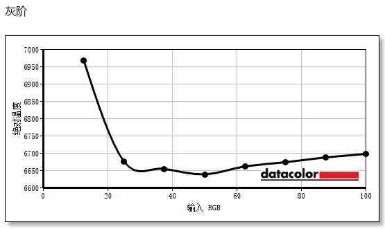 AOC Q27G4SLWS显示器评测：爱瞳护眼 疾速先锋