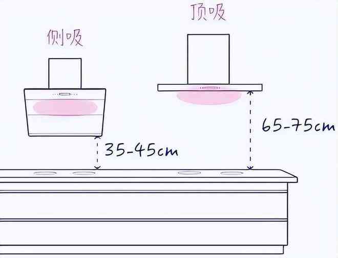 华帝油烟机怎么样 抽油烟机哪个品牌好华帝，老板还是方太对比一下,结果一目了然!