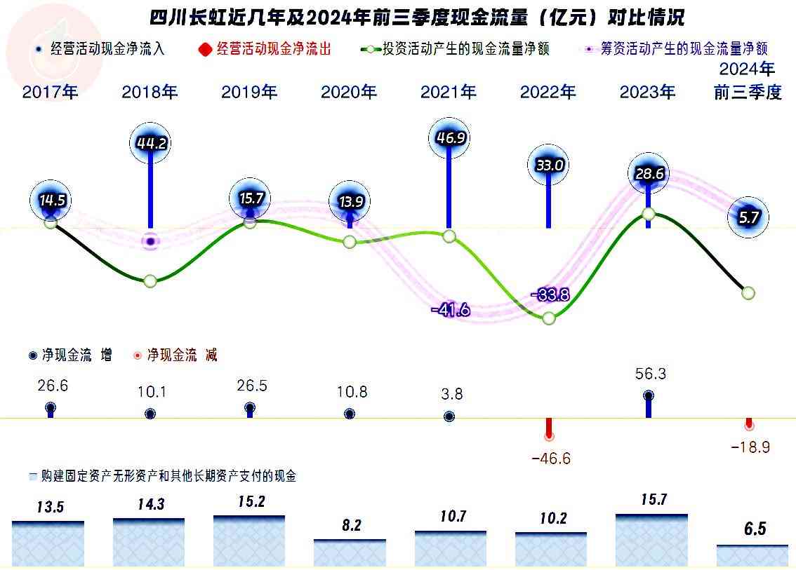 长虹空调综合评测：四川长虹空调业务近况深度解析