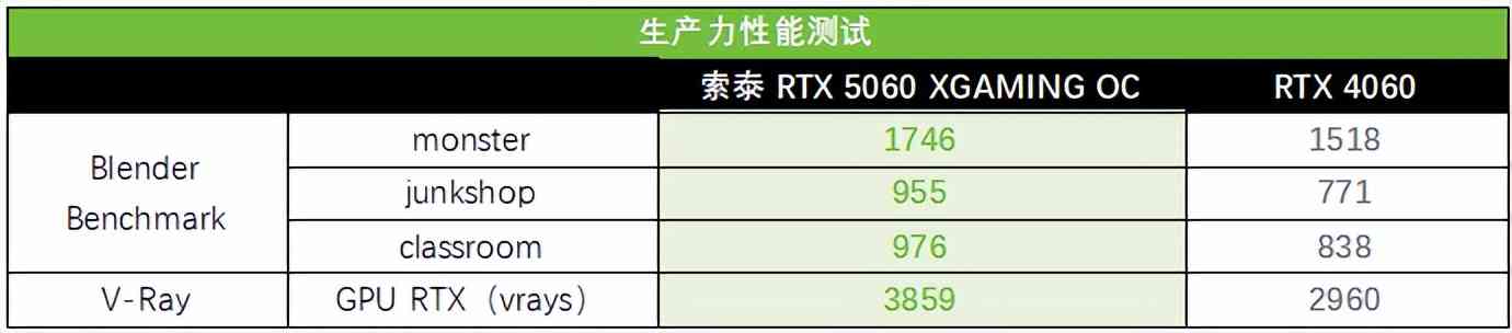 索泰RTX 5060 XGAMING OC显卡全面评测:颜值与性能的双重盛宴 索泰RTX 5060 XGAMING OC显卡全面评测:颜值与性能的双重盛宴