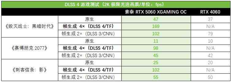 索泰RTX 5060 XGAMING OC显卡全面评测:颜值与性能的双重盛宴 索泰RTX 5060 XGAMING OC显卡全面评测:颜值与性能的双重盛宴