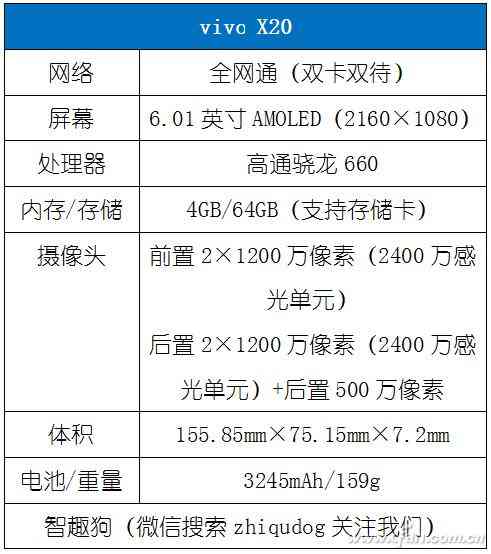 vivo X20全面评测:2998元全面屏新秀是否值得入手? vivo X20全面评测:2998元全面屏新秀是否值得入手?