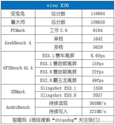 vivo X20全面评测:2998元全面屏新秀是否值得入手? vivo X20全面评测:2998元全面屏新秀是否值得入手?