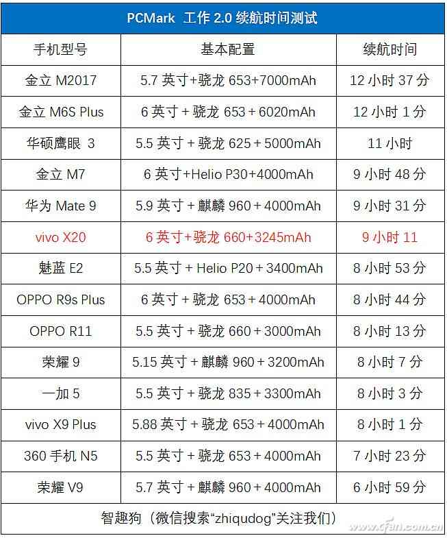 vivo X20全面评测:2998元全面屏新秀是否值得入手? vivo X20全面评测:2998元全面屏新秀是否值得入手?