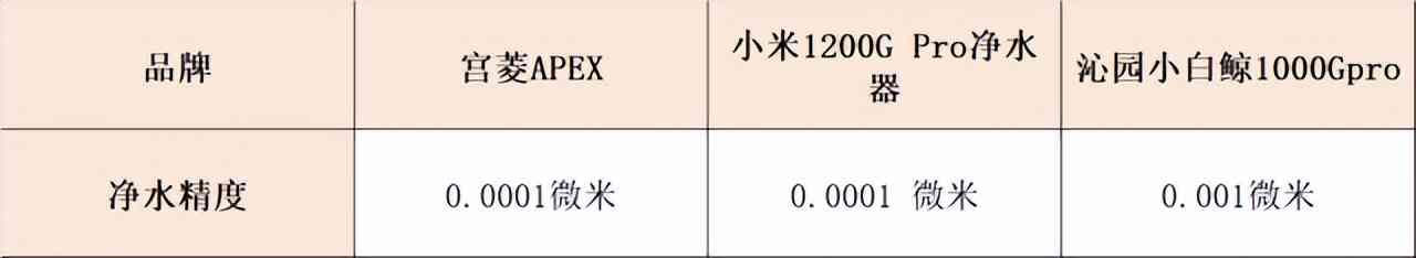 沁园净水器怎么样?宫菱、小米、沁园净水器好用吗?三大核心维度测评教你怎么选 沁园净水器怎么样?宫菱、小米、沁园净水器好用吗?三大核心维度测评教你怎么选