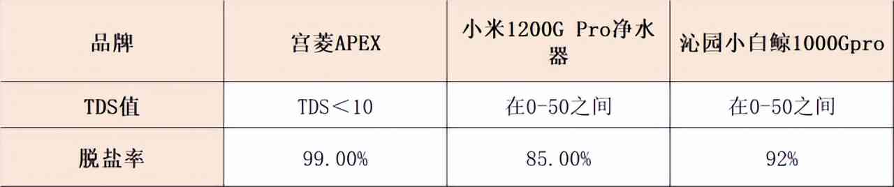 沁园净水器怎么样?宫菱、小米、沁园净水器好用吗?三大核心维度测评教你怎么选 沁园净水器怎么样?宫菱、小米、沁园净水器好用吗?三大核心维度测评教你怎么选
