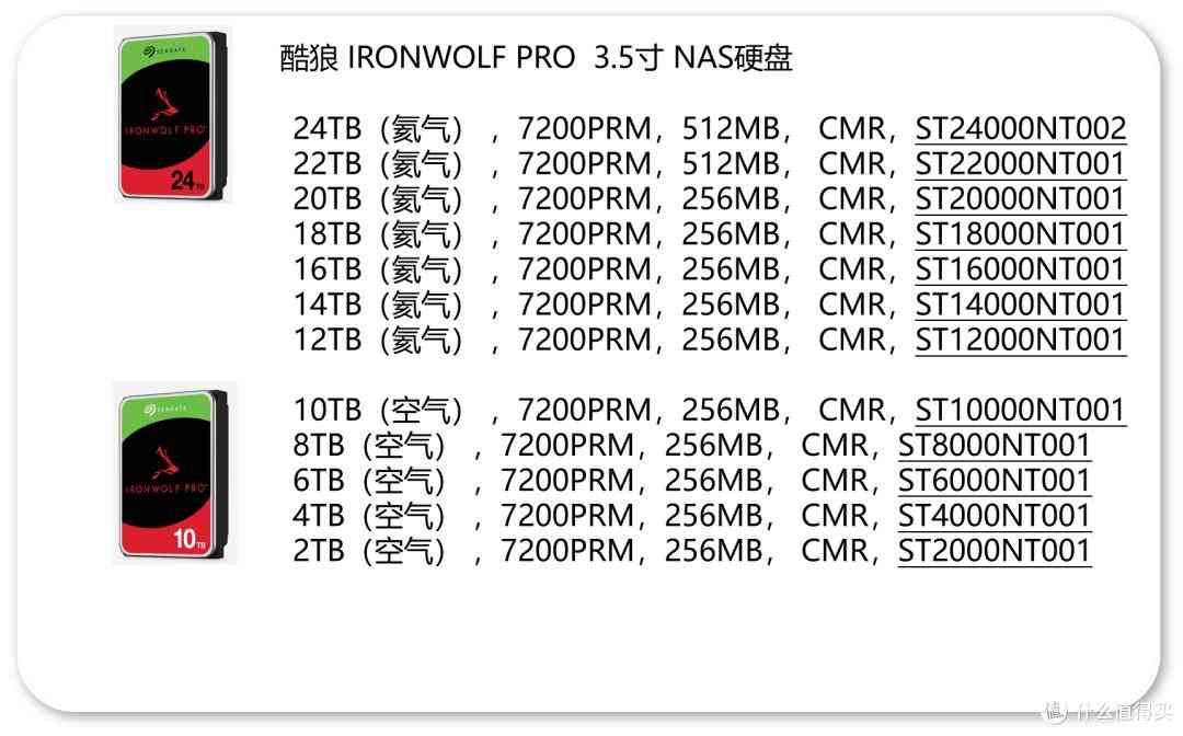 希捷硬盘怎么样 618硬盘选购指南：共 75 个型号！附详细推荐清单，希捷篇