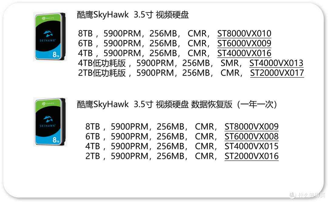 希捷硬盘怎么样 618硬盘选购指南：共 75 个型号！附详细推荐清单，希捷篇