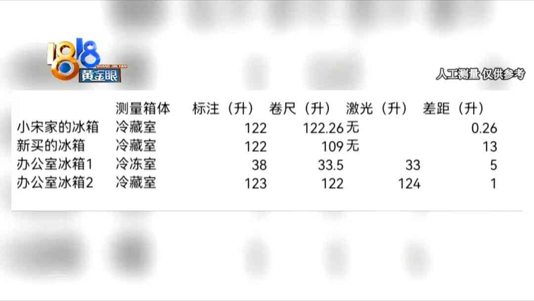 荣事达冰箱容积争议：消费者实测揭示容量差异