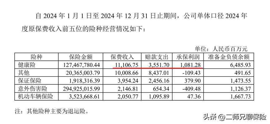 众安保险怎么样 3500字深度分析：为什么医疗险，我更推荐众安