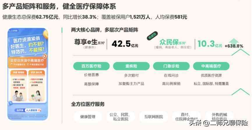 众安保险怎么样 3500字深度分析：为什么医疗险，我更推荐众安