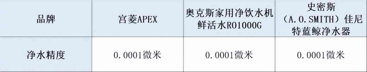史密斯净水器怎么样 宫菱,奥克斯,史密斯净水器好用吗?1个月场景测评分享怎么选 史密斯净水器怎么样 宫菱,奥克斯,史密斯净水器好用吗?1个月场景测评分享怎么选