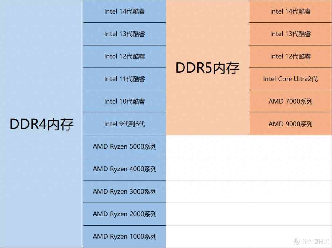 海力士内存条怎么样 爆款DDR4内存捡漏指南！海力士CJR颗粒神价清单，老平台再战三年