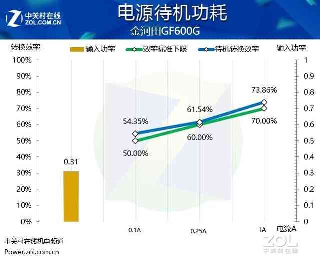 金河田GF600G金牌电源深度评测：高效稳定，游戏玩家的理想动力源