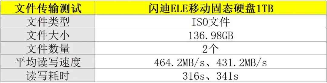 闪迪固态硬盘怎么样 小巧玲珑，抗2米跌落！闪迪ELE移动固态硬盘评测