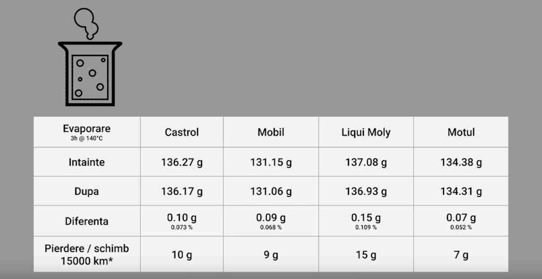 摩特机油全面评测：德国专业测试深度解析四大品牌性能