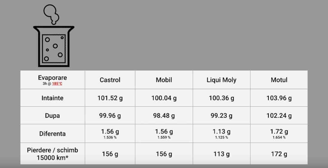 摩特机油全面评测：德国专业测试深度解析四大品牌性能