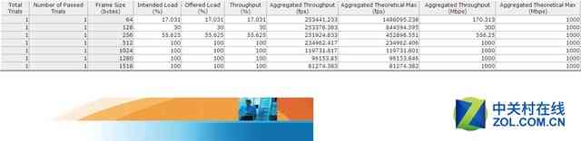锐捷RG-NBR2500D-E企业级网关深度评测：性能与功能全面解析