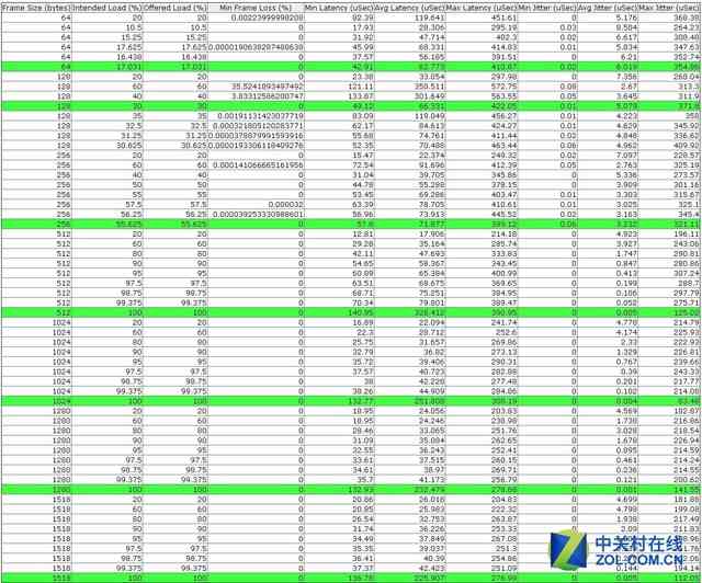 锐捷RG-NBR2500D-E企业级网关深度评测：性能与功能全面解析