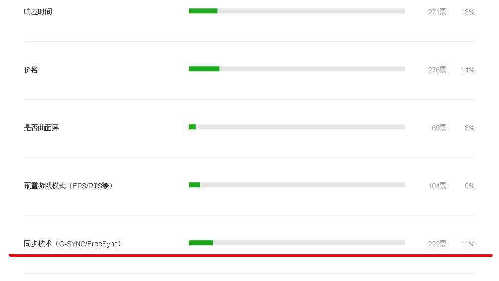 松人显示器怎么样 高刷新率竟是鸡肋?买显示器千万别尽信广告 松人显示器怎么样 高刷新率竟是鸡肋?买显示器千万别尽信广告