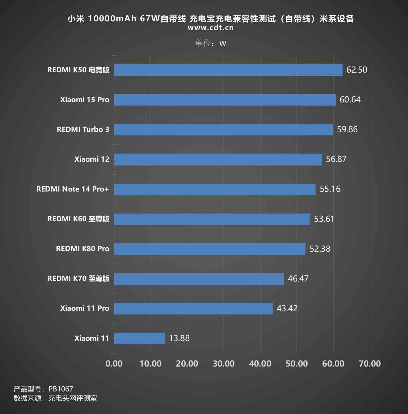 小米充电宝怎么样 差旅党必入，自带线+67W澎湃秒充，小米67W自带线充电宝评测