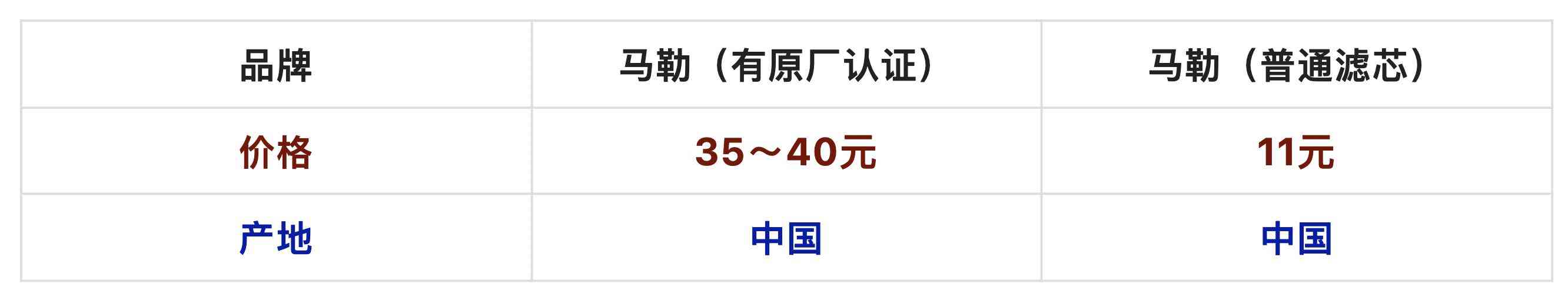 曼牌滤芯怎么样 进口机滤和国产机滤的区别!家用车适合用这种,性价比高 曼牌滤芯怎么样 进口机滤和国产机滤的区别!家用车适合用这种,性价比高