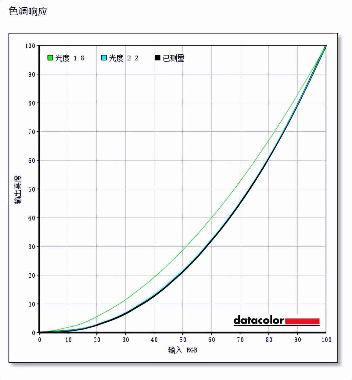 华硕显示器怎么样 色域高更轻薄 华硕ZenScreen OLED MQ16AH便携显示器测评