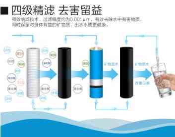 海尔施特劳斯净水机怎么样?A+节水净水机1800J1入手实测 海尔施特劳斯净水机怎么样?A+节水净水机1800J1入手实测