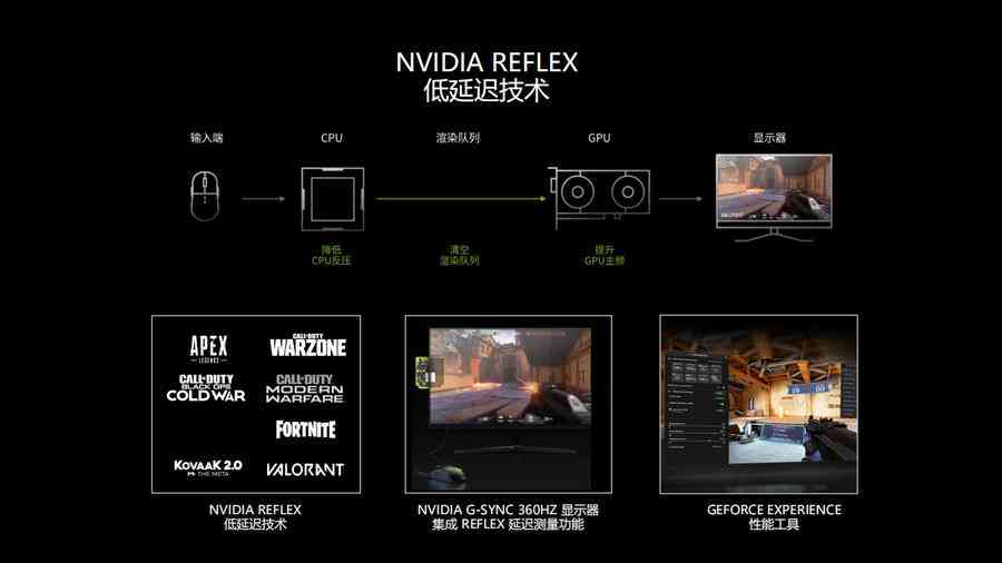 映众显卡怎么样？映众RTX3050评测：双扇设计，光追显卡入门新选