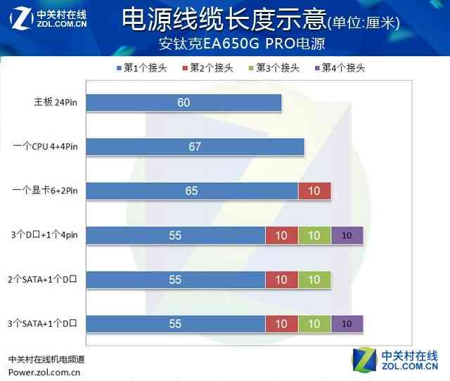 安钛克电源怎么样 安钛克EA650G PRO电源首测 安钛克电源怎么样 安钛克EA650G PRO电源首测