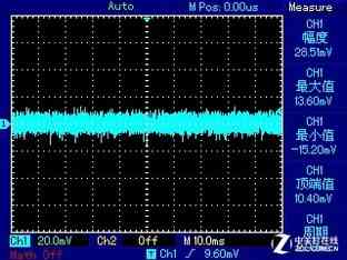 安钛克电源怎么样 安钛克EA650G PRO电源首测 安钛克电源怎么样 安钛克EA650G PRO电源首测