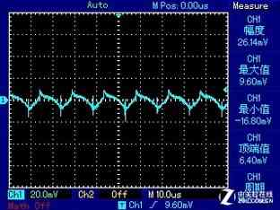 安钛克电源怎么样 安钛克EA650G PRO电源首测 安钛克电源怎么样 安钛克EA650G PRO电源首测