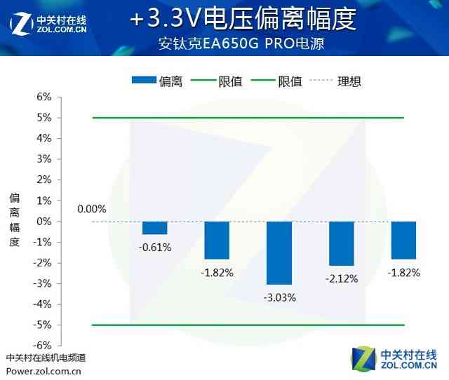 安钛克电源怎么样 安钛克EA650G PRO电源首测 安钛克电源怎么样 安钛克EA650G PRO电源首测