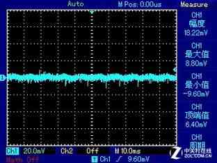 安钛克电源怎么样 安钛克EA650G PRO电源首测 安钛克电源怎么样 安钛克EA650G PRO电源首测