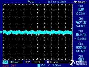 安钛克电源怎么样 安钛克EA650G PRO电源首测 安钛克电源怎么样 安钛克EA650G PRO电源首测