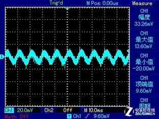 安钛克电源怎么样 安钛克EA650G PRO电源首测 安钛克电源怎么样 安钛克EA650G PRO电源首测