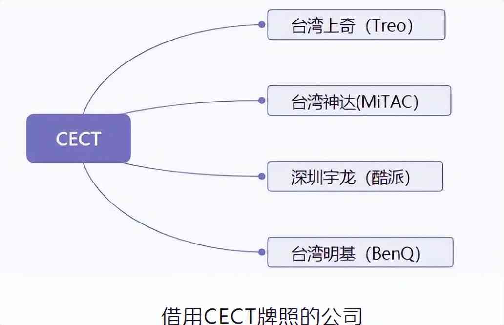 通信历史连载126-国企手机企业之科健-CECT的历史 通信历史连载126-国企手机企业之科健-CECT的历史