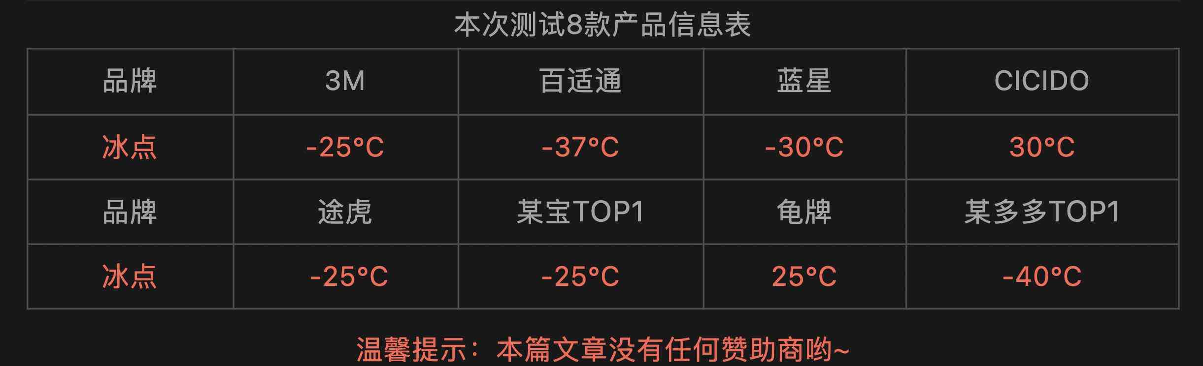 龟牌防冻玻璃水测评：价格悬殊10倍的差异解析与实测对比