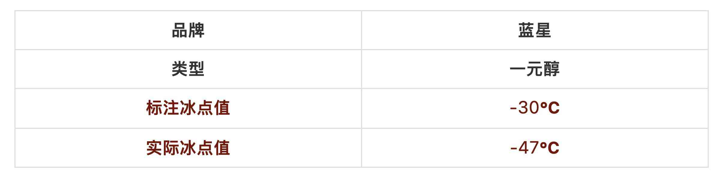 龟牌防冻玻璃水测评：价格悬殊10倍的差异解析与实测对比