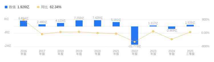 蓝色光标怎么样
