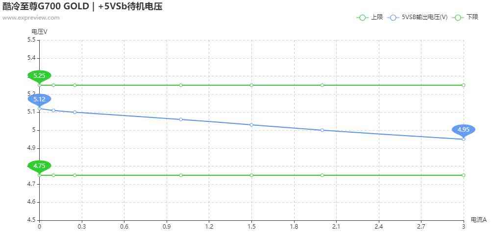 酷冷至尊G700 GOLD电源评测:高性价比的中高功率之选 酷冷至尊G700 GOLD电源评测:高性价比的中高功率之选