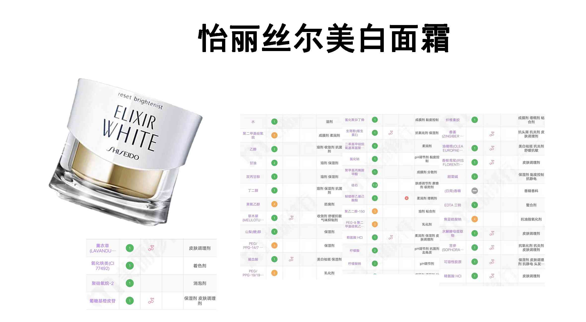 美白面霜全面评测:成分、肤感与效果多维度解析 美白面霜全面评测:成分、肤感与效果多维度解析